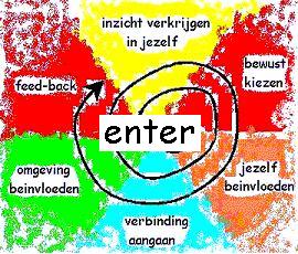 Effectief communiceren