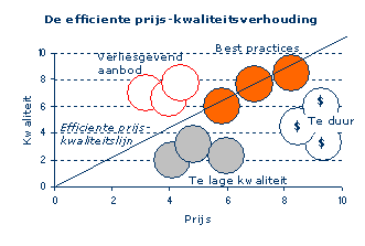 Kwaliteitsmanagement